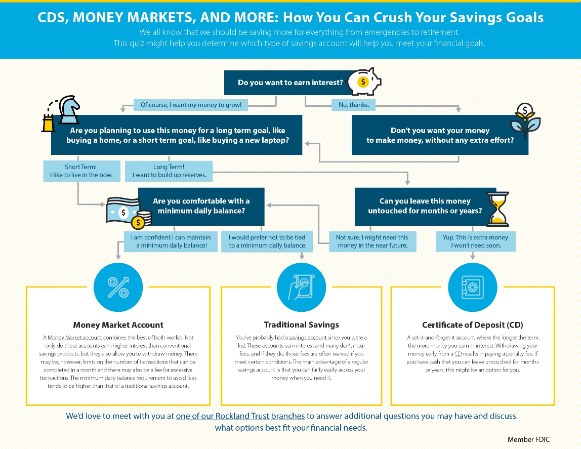 What Savings Account Is Right For You Quiz