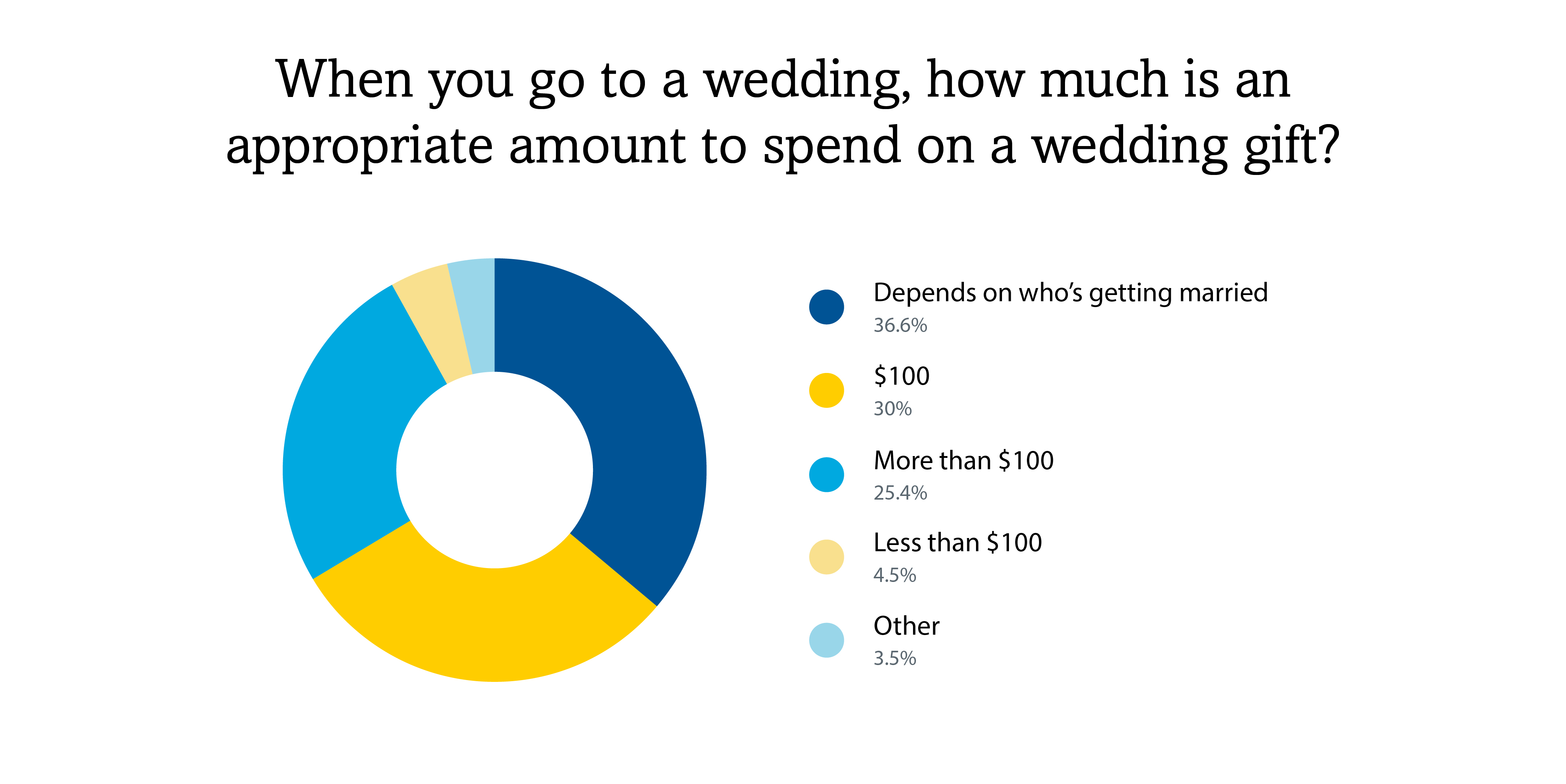 finet.weddingQ1