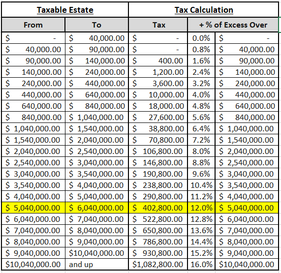 Ma State Income Tax Rate 2025 Mary N Eddy