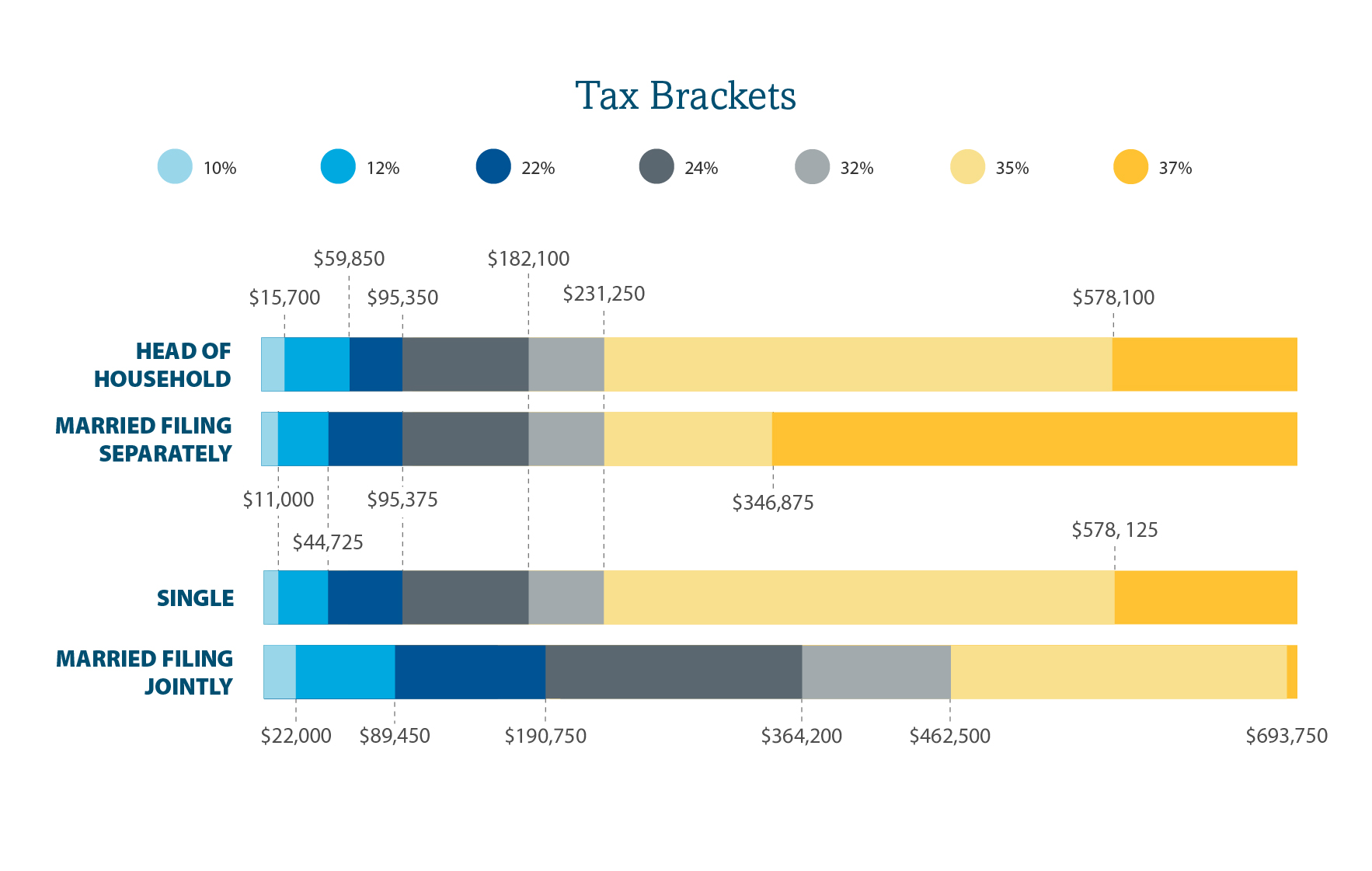 IRSTax23graphic